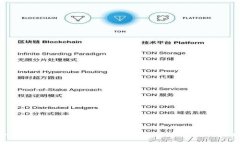 如何找到便宜的硬件钱包？四个实用购机攻略