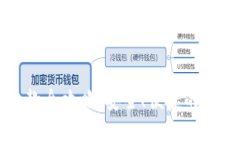 比特币冷钱包收款全攻略：安全、便捷的数字货