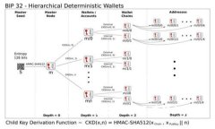 揭秘区块链技术：真实与伪区块链的辨别