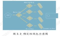 数字钱包的起源与历史：