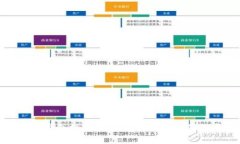 数字货币钱包投射指南：高效管理你的数字资产