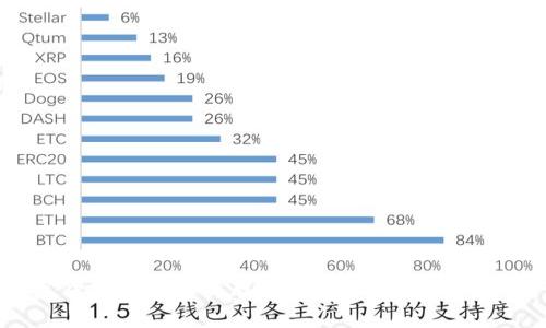 区块链技术与数字钱包的紧密关联：为什么每个人都需要一个区块链钱包