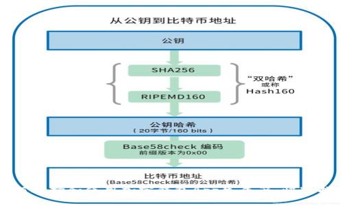 如何选择和使用加密钱包App生成器：快速指南