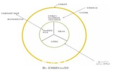 最佳手机冷钱包选择：什么手机最适合创建冷钱