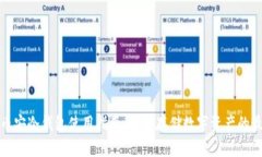 标题: 币安冷钱包使用指南：安全存储数字资产的