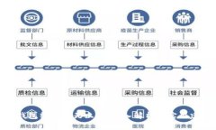 冷钱包转账当天上限：深入解析与实用建议