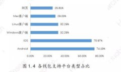 数字货币字母对照指南：了解主要数字货币及其