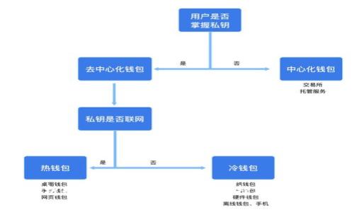 全面解析数字货币钱包程序：选择、使用及安全性