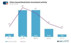 加密货币钱包的英语翻译是“Cryptocurrency Wallet”