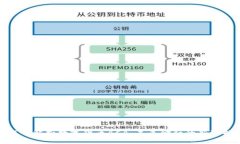 深入解析数字货币ACA：未