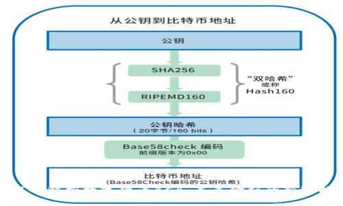 深入解析数字货币ACA：未来金融的新选择