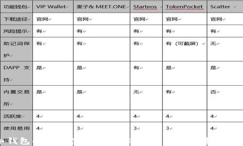 
冷钱包的正确使用指南：保障你的加密资产安全