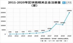 热钱包与冷钱包的区别：