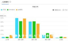 狗狗币历史价格走势分析