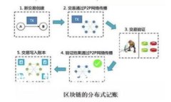 以太坊冷钱包官方下载与使用指南