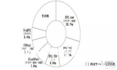 如何安全下载和使用加密数字货币钱包应用