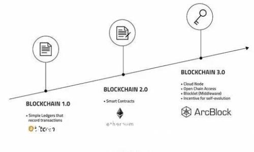 数字货币钱包硬件专利解析：未来金融科技的基石