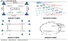 深入了解以太坊：区块链技术的未来与应用