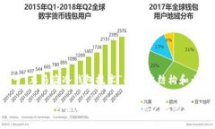 以下是关于“木马盗冷钱包技术”的文章结构和