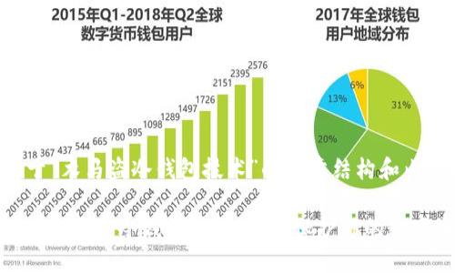 以下是关于“木马盗冷钱包技术”的文章结构和内容概述。

标题: 揭秘木马盗冷钱包技术：如何保护你的数字资产安全