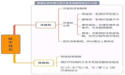 数字钱包充值指南：轻松掌握数字钱包的充值方法