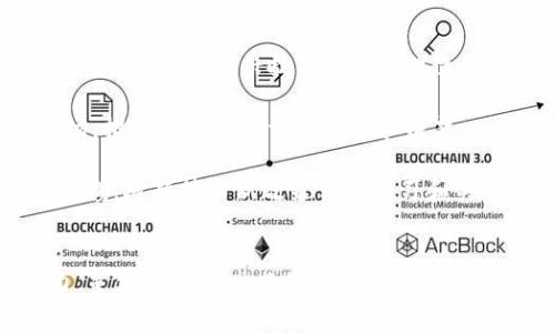 wallet.io是冷钱包吗？/wallet.io标签里，答案是：“wallet.io作为一款数字资产管理工具，其具体功能和属性取决于潮流和使用场景”。接下来，我们将对此进行深入探讨，并解答您可能存在的一些问题。

数字钱包,冷钱包,加密货币,钱包安全/guanjianci

## 内容主体大纲

1. **引言**
   - 数字资产的日益普及
   - 钱包的基本概念
   - 冷钱包与热钱包的区别

2. **冷钱包的定义**
   - 冷钱包的特性
   - 冷钱包的种类

3. **wallet.io概述**
   - wallet.io的功能
   - wallet.io的优势和劣势

4. **判断wallet.io是否是冷钱包**
   - 进行技术分析
   - 用户需求与钱包属性的匹配

5. **如何选择合适的钱包**
   - 确定个人需求
   - 知道冷钱包和热钱包各自的优缺点

6. **加密货币的安全性**
   - 安全的重要性
   - 如何保护自己的数字资产

7. **常见问题解答**
   - Q
								
                        </div>
					<!-- Share & comments area start -->
					<div class=