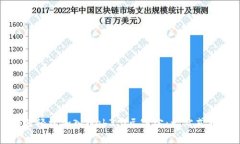 如何轻松加入Web3.0元宇宙