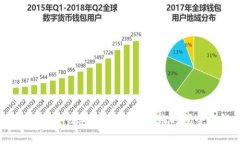 biasoti加密钱包跨链转账：到账时间全面解析