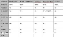 冷钱包基础知识：安全存