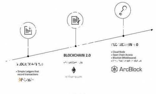 冷钱包的标签通常包括以下几个方面：

1. **资产安全**：冷钱包是用于存储加密货币的设备或软件，其特点是与互联网断开，从而极大地降低被黑客攻击或盗窃的风险。

2. **离线存储**：冷钱包一般离线存储私钥，确保用户的数字资产不受在线威胁影响。

3. **用户控制**：使用冷钱包的用户可以完全掌控他们的私钥，避免了将其委托给第三方。

4. **长期投资**：冷钱包常被用于长期保存资产，特别是对于那些不打算频繁交易的投资者。

5. **多种形式**：冷钱包有多种形式，包括硬件钱包、纸钱包等。每种形式的安全性和使用便捷性不同。

这些标签标志着冷钱包在加密货币生态系统中的重要性，尤其是在保护资产安全的背景下。