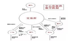 全面解析Cobo硬件冷钱包：