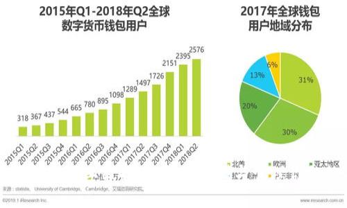 虚拟币钱包主网上线指南：安全存储与管理你的数字资产