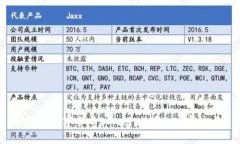 如何将数字货币（币coin）