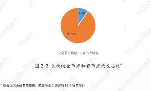 标题  
电信冷钱包：真相揭秘与安全性分析  

关键词  
电信冷钱包, 区块链安全, 数字资产保护, 钱包类型/guanjianci  

## 内容主体大纲

1. 引言
   - 什么是电信冷钱包
   - 电信冷钱包的兴起背景
2. 电信冷钱包的工作原理
   - 钱包类型概述
   - 冷钱包的定义与特点
3. 电信冷钱包的优缺点
   - 优点
   - 缺点
4. 电信冷钱包的安全性分析
   - 数据加密技术
   - 风险因素
5. 市场上的电信冷钱包的选择
   - 主要产品推荐
   - 用户评价和反馈
6. 如何选择适合自己的电信冷钱包
   - 个人需求分析
   - 选择指南
7. 未来趋势
   - 电信冷钱包的发展方向
   - 行业预测
8. 结论
   - 总结电信冷钱包的价值
   - 对用户的建议

## 详细内容

### 引言

随着数字货币的火爆，越来越多的用户开始关注如何安全地存储这些资产。其中，“冷钱包”成为了一个重要的安全选择。电信冷钱包则是近年来较为新颖的一种冷钱包形式，为用户提供了更高的安全性和便利性。本节将介绍电信冷钱包的基本概念以及它为何会备受关注。

冷钱包是指一种不与互联网连接的钱包，相较于热钱包（在线钱包），在安全性上有显著优势。电信冷钱包专注于利用电信网络为用户提供安全的资产存储服务，那么它到底是真是假？它的安全性如何？本篇文章将为您揭开这些谜团。

### 电信冷钱包的工作原理

钱包类型概述
数字钱包可以分为热钱包和冷钱包两种类型。热钱包是指与网络直接连接的数字钱包，随时可以进行交易，具有交换便利性；而冷钱包则是将数字货币储存在未联网的环境中，安全性相对较高。

冷钱包的定义与特点
冷钱包的定义非常直接，它的主要目的是为了保护用户的数字资产不被在线攻击。传统的冷钱包通常是硬件设备，但电信冷钱包则采用了电信技术，通过SIM卡或其他电信基础设施来实现安全存储。这种模式下，用户的私钥不会直接接触互联网，从而降低被盗的风险。

### 电信冷钱包的优缺点

优点
电信冷钱包在安全性、便捷性和可操作性等方面都有其独特的优势。首先，电信冷钱包利用电信网络进行安全传输，减少了黑客攻击的风险；其次，用户可以轻松通过手机等设备管理自己的数字资产，省去传统冷钱包操作的复杂性。

缺点
虽说电信冷钱包有众多优点，但也并非没有缺点。首先，由于依赖电信网络，一旦信号不佳，可能导致资产管理不便；其次，电信冷钱包的技术仍然相对较新，市场上的产品选择不多，技术支持和维护可能存在不足之处。

### 电信冷钱包的安全性分析

数据加密技术
电信冷钱包通常采用先进的加密算法来确保数据的安全性。用户的私钥存储在高度加密的环境中，只有在用户进行交易时，相关的信息才会通过加密通道发送。不过，这并不意味着电信冷钱包是完全无懈可击的。

风险因素
尽管电信冷钱包的安全性较高，但仍有一些潜在的风险因素，如电信网络的漏洞、设备的安全问题等。用户应当增强风险意识，以防止被诈骗或数据泄露。

### 市场上的电信冷钱包的选择

主要产品推荐
随着电信冷钱包市场的逐步发展，越来越多的产品相继推出。比如某些大型电信运营商推出的冷钱包产品，受到了用户的广泛关注。这些钱包通常具备较高的安全性和易用性。而且，许多产品会提供客户支持和售后服务，进一步增强用户信心。

用户评价和反馈
对于电信冷钱包的评价意见不一。一方面，用户普遍认为它的安全性非常好，同时也有不少用户反馈在使用过程中遇到了一些操作便利性的问题。因此，了解用户反馈对于选择适合的钱包尤为重要。

### 如何选择适合自己的电信冷钱包

个人需求分析
选择适合自己的电信冷钱包，首先应当深入分析个人的需求。例如，频繁交易的用户可能更倾向于选择易操作的产品，而长期持有资产的用户则可能更关注安全性和数据保护。

选择指南
在选择电信冷钱包时，用户可以参考一些关键指标，如市场评价、技术支持、产品安全性等。此外，还应关注钱包的更新频率和售后服务，以确保产品始终处于最佳状态。

### 未来趋势

电信冷钱包的发展方向
随着区块链技术的不断发展，电信冷钱包的未来将会呈现出哪些新趋势呢？首先，是技术的进一步完善，其次是用户需求的多样化，最后是市场竞争的加剧，这些都将推动电信冷钱包的创新与升级。

行业预测
未来，在数字货币持续升温的背景下，电信冷钱包的需求将会逐渐上升。行业专家预计，电信冷钱包将会朝着更高效、更安全的方向发展，吸引更多的用户参与其中。

### 结论

总的来说，电信冷钱包作为一种新兴的数字资产存储方式，具有独特的优势与劣势。它的安全性和便利性使其受到广泛关注，但仍需用户保持警惕，充分了解相关知识后再做出明智的选择。

如果您正在考虑使用电信冷钱包，建议在选择前对市场产品进行深入调研。无论您选择何种产品，提升资产安全意识、定期审查和更新安全策略，都是非常重要的。

## 相关问题

1. **电信冷钱包的存储安全性如何？**
   - 介绍冷钱包存储机制、加密技术、潜在风险等。
  
2. **使用电信冷钱包需要注意哪些事项？**
   - 包括用户体验、安全保管私钥、定期更新等注意事项。

3. **电信冷钱包与传统冷钱包有何不同？**
   - 对比电信冷钱包和硬件冷钱包在操作、便利性、安全性等方面。

4. **电信冷钱包适合哪些类型的用户？**
   - 不同用户（投资者、交易者、普通用户）的需求和适用性分析。

5. **电信冷钱包的市场前景如何？**
   - 对电信冷钱包未来发展趋势的预测。

6. **如何评估电信冷钱包的产品质量？**
   - 提供选择电信冷钱包时需关注的各项指标。

7. **电信冷钱包是否可以完全替代其他钱包？**
   - 讨论电信冷钱包相对于其他类型钱包的优缺点，是否存在替代性。 

每个问题将详细介绍700个字的内容，确保读者能够全面了解电信冷钱包的方方面面。