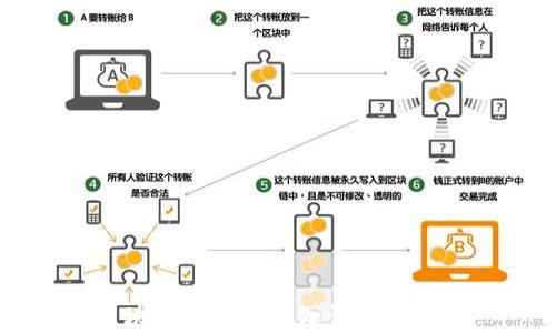 
区块链钱包基础知识全面解析