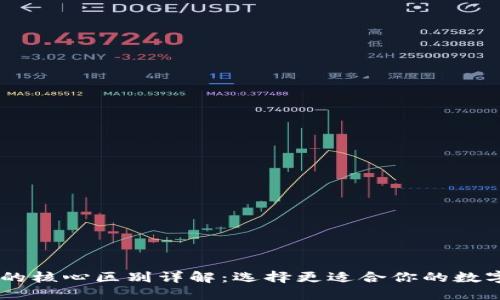 Okcoin与Okex的核心区别详解：选择更适合你的数字货币交易平台