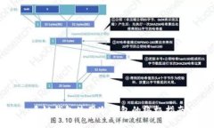 多链钱包使用冷钱包的终