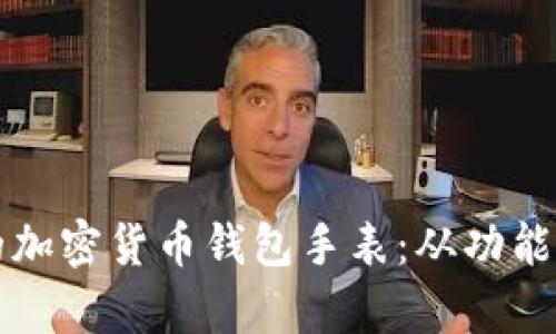 如何选择合适的加密货币钱包手表：从功能到安全性全解析