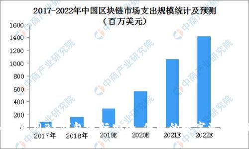 如何使用BK钱包进行安全、便捷的数字资产管理