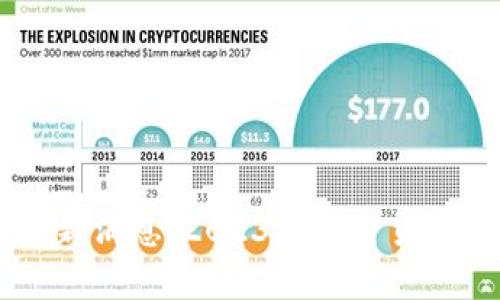 中本聪币Core最新消息：2023年加密货币生态的未来趋势