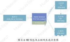 电子钱包如何提取现金？