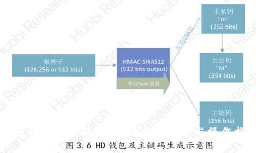 电子钱包如何提取现金？全面解析与操作指南