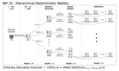 GEC冷钱包指的是一种安全存储数字货币（如比特