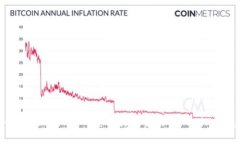 Tokenim官网正版入口：获取