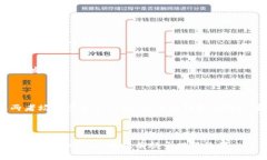 TP和IM：它们是冷钱包吗？