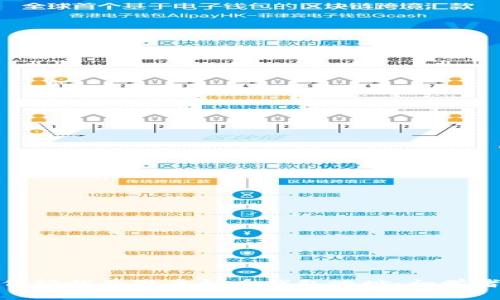 标题: 如何轻松获取虚拟币钱包地址：初学者必看指南