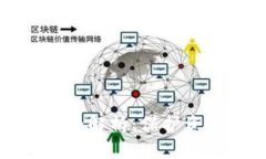 加密钱包骗局全解析：保