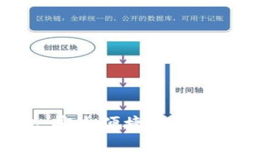 区块链实验室钱包：安全便捷的数字资产管理解决方案