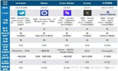 标题 冷钱包交易指南：轻松安全管理你的数字资