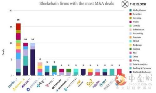 如何选择合适的数字货币钱包？2023年最佳钱包推荐